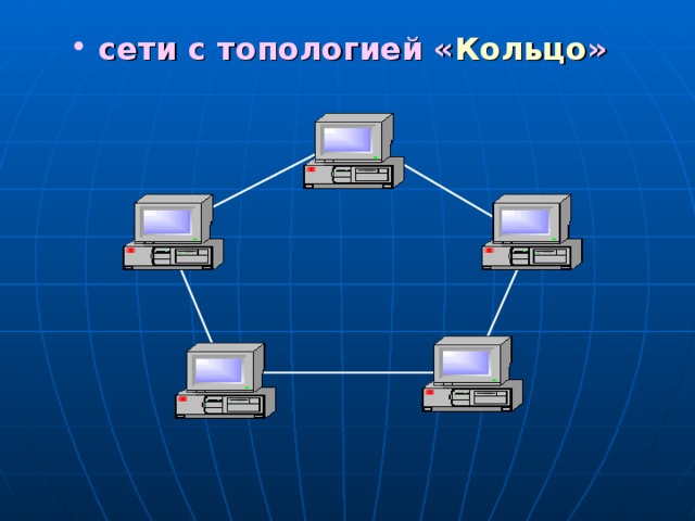  сети с топологией « Кольцо » 6 