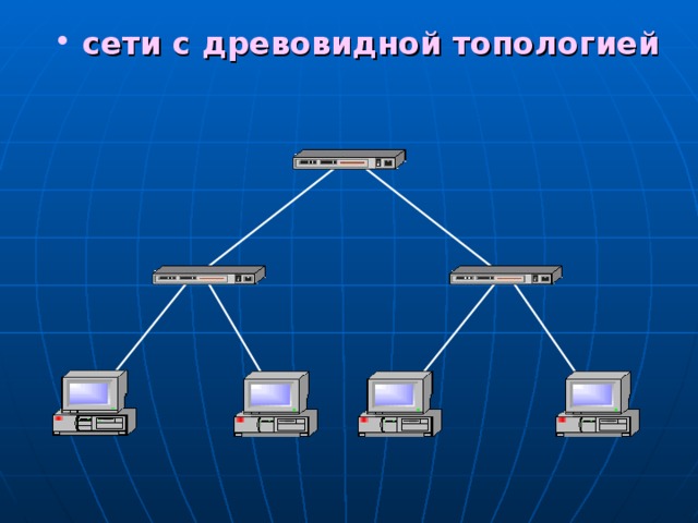 сети с древовидной топологией 6 