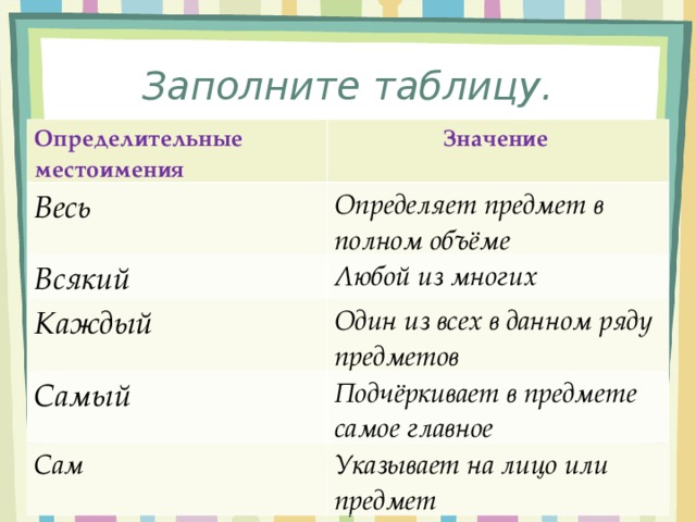 Презентация 6 класс определительные местоимения фгос
