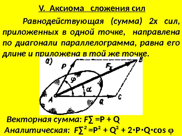 аксиомы сложения