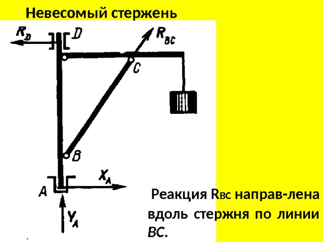 На рисунке изображен невесомый стержень в точках 1 и 3 к стержню