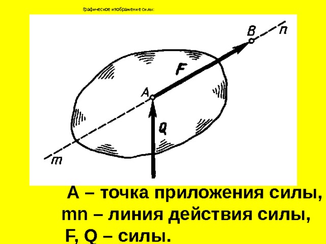 Точка приложения силы рисунок. Линия действия силы. Точка приложения силы. Графическое изображение силы. График изображение силы.