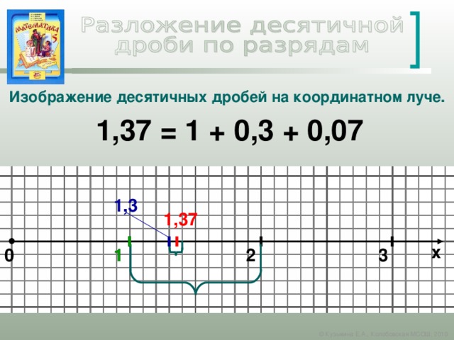 Какие десятичные дроби соответствуют точкам отмеченным на рисунке 12