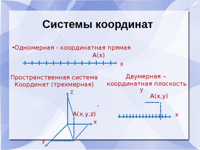 Системы координат . Одномерная - координатная прямая А(x) х Двумерная –  координатная плоскость Пространственная система Координат (трехмерная) y z А(x,y) А(x,y,z) х х y 