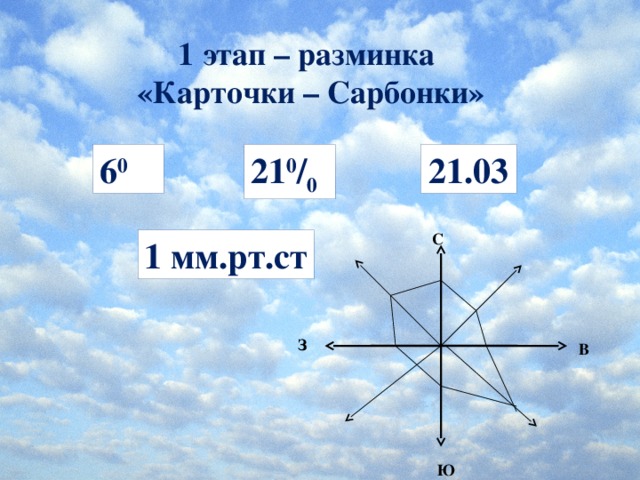 1 этап – разминка  «Карточки – Сарбонки» 21 0 / 0 6 0 21.03 С 1 мм.рт.ст З В Ю