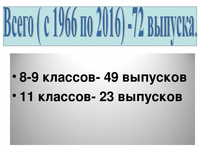 8-9 классов- 49 выпусков 11 классов- 23 выпусков  