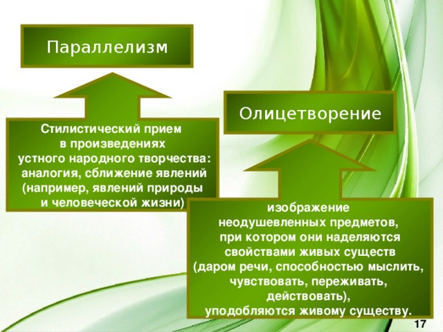 Параллелизм Стилистический прием в произведениях  устного народного творчества:  аналогия, сближение явлений  (например, явлений природы и человеческой жизни) Олицетворение изображение неодушевленных предметов, при котором они наделяются  свойствами живых существ (даром речи, способностью мыслить, чувствовать, переживать, действовать), уподобляются живому существу. 17 