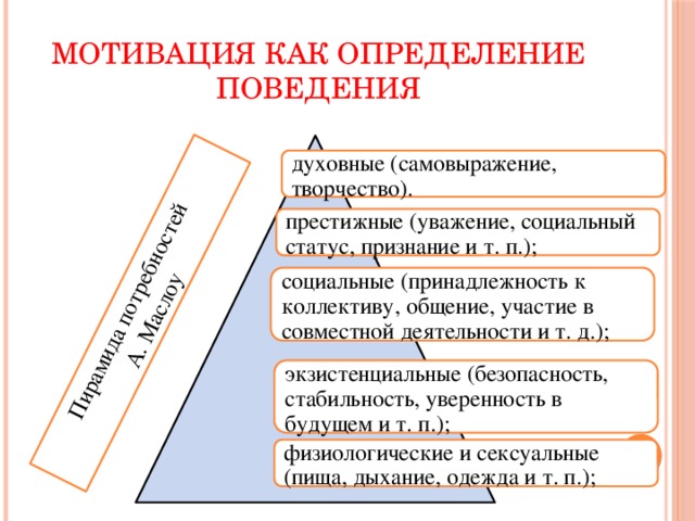 Пирамида потребностей А. Маслоу МОТИВАЦИЯ КАК ОПРЕДЕЛЕНИЕ ПОВЕДЕНИЯ духовные (самовыражение, творчество). престижные (уважение, социальный статус, признание и т. п.); социальные (принадлежность к коллективу, общение, участие в совместной деятельности и т. д.); экзистенциальные (безопасность, стабильность, уверенность в будущем и т. п.); физиологические и сексуальные (пища, дыхание, одежда и т. п.); 