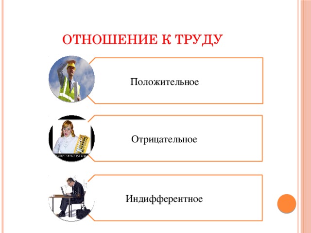 Положительное Отрицательное Индифферентное ОТНОШЕНИЕ К ТРУДУ 
