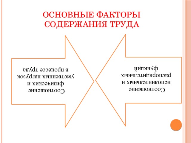 Соотношение физических и умственных нагрузок в процессе труда Соотношение исполнительных и распорядительных функций ОСНОВНЫЕ ФАКТОРЫ СОДЕРЖАНИЯ ТРУДА 