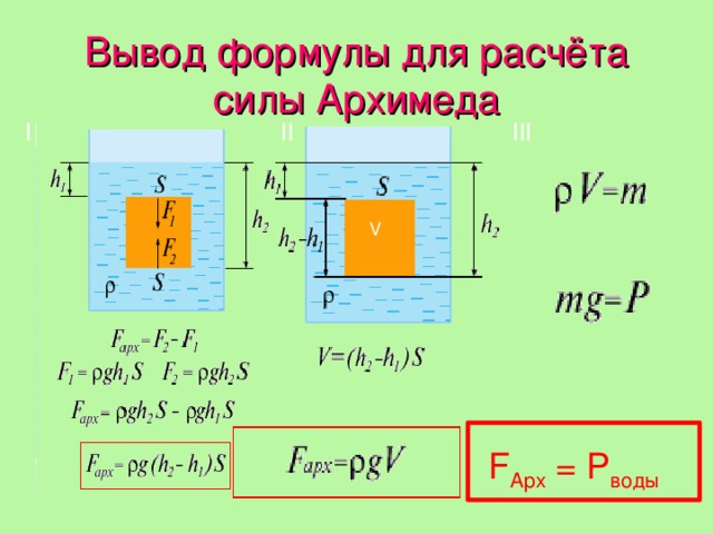 Контраст объекта с фоном формула