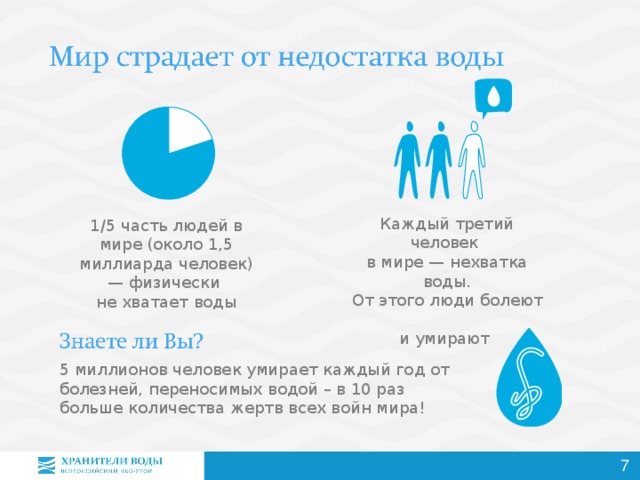 Каждый третий человек  в мире — нехватка воды . От этого люди болеют  и умирают 1 /5 часть людей в мире (около 1,5 миллиарда человек) — физически  не хватает воды 5 миллионов человек умирает каждый год от болезней, переносимых водой – в 10 раз  больше количества жертв всех войн мира! 7 7 