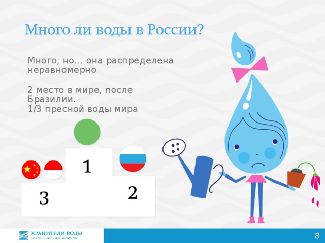 Много, но…  она распределена неравномерно 2 место в мире , после Бразилии.  1/3 пресной воды мира 7 7 7 