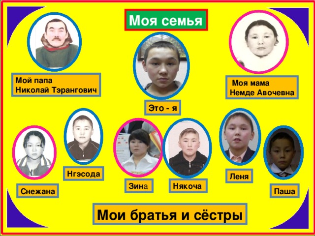 Моя семья Мой папа Николай Тэрангович  Моя мама Немде Авочевна Это - я Нгэсода Леня Някоча Зин а Снежана Паша Мои братья и сёстры  
