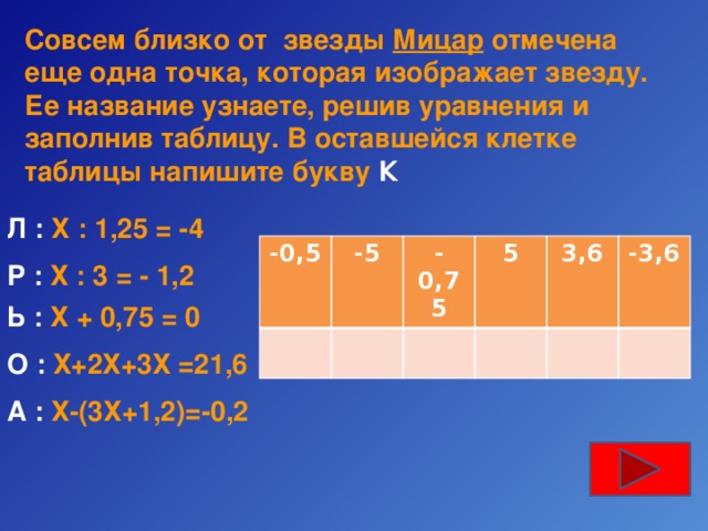 Совсем близко от звезды Мицар отмечена еще одна точка, которая изображает звезду. Ее название узнаете, решив уравнения и заполнив таблицу. В оставшейся клетке таблицы напишите букву К  Л : Х : 1,25 = -4 -0,5 -5 -0,75 5 3,6 -3,6 Р : Х : 3 = - 1,2 Ь : Х + 0,75 = 0 О : Х+2Х+3Х =21,6 А : Х-(3Х+1,2)=-0,2 