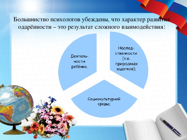 Большинство психологов убеждены, что характер развития одарённости – это результат сложного взаимодействия : 