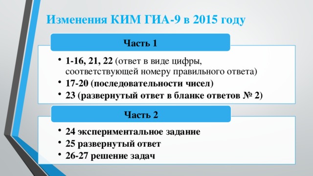 Изменения КИМ ГИА-9 в 2015 году Часть 1 1-16, 21, 22 (ответ в виде цифры, соответствующей номеру правильного ответа) 17-20 (последовательности чисел) 23 (развернутый ответ в бланке ответов № 2) 1-16, 21, 22 (ответ в виде цифры, соответствующей номеру правильного ответа) 17-20 (последовательности чисел) 23 (развернутый ответ в бланке ответов № 2) Часть 2 24 экспериментальное задание 25 развернутый ответ 26-27 решение задач 24 экспериментальное задание 25 развернутый ответ 26-27 решение задач 