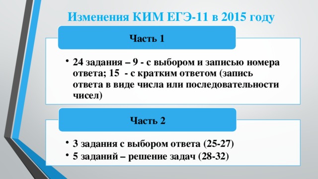 Изменения КИМ ЕГЭ-11 в 2015 году Часть 1 24 задания – 9 - с выбором и записью номера ответа; 15 - с кратким ответом (запись ответа в виде числа или последовательности чисел) 24 задания – 9 - с выбором и записью номера ответа; 15 - с кратким ответом (запись ответа в виде числа или последовательности чисел) Часть 2 3 задания с выбором ответа (25-27) 5 заданий – решение задач (28-32) 3 задания с выбором ответа (25-27) 5 заданий – решение задач (28-32) 