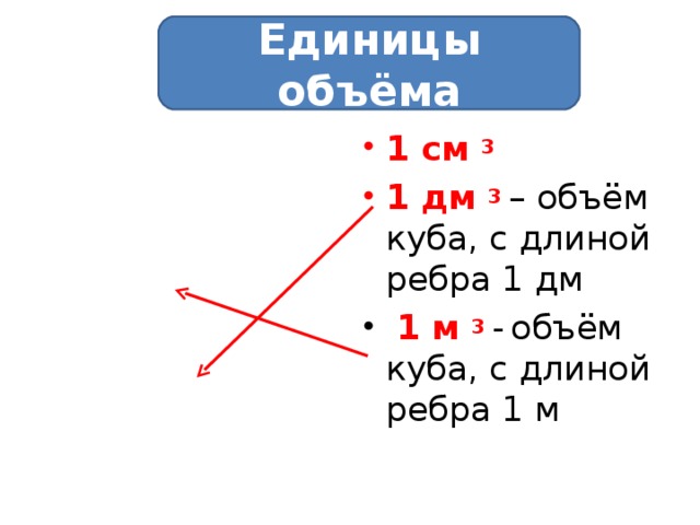 Единицы объёма 1 см 3 1 дм 3 – объём куба, с длиной ребра 1 дм  1 м 3 -  объём куба, с длиной ребра 1 м 