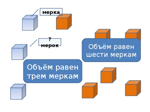 мерка Объём равен шести меркам ? мерок  ? мерок Объём равен трем меркам 