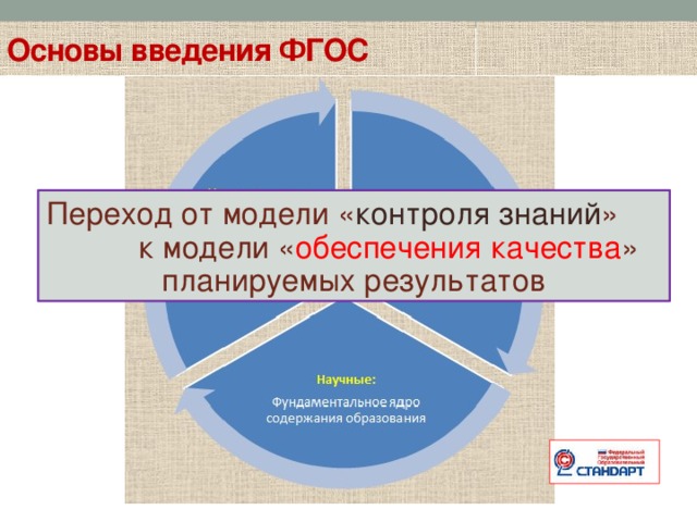 Основы введения ФГОС Переход от модели « контроля знаний » к модели « обеспечения качества » планируемых результатов 