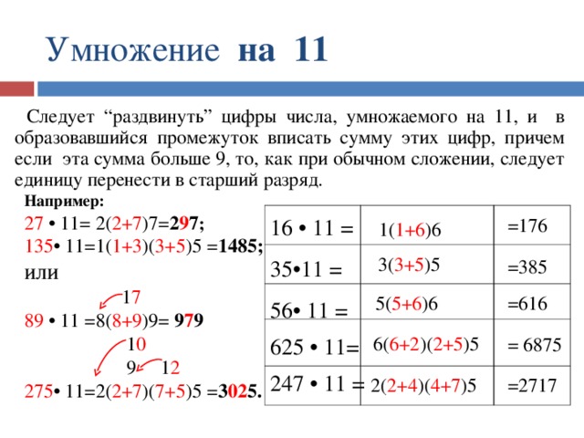 Умножение на 11 Следует “раздвинуть” цифры числа, умножаемого на 11, и  в образовавшийся промежуток вписать сумму этих цифр, причем если эта сумма больше 9, то, как при обычном сложении, следует единицу перенести в старший разряд. Например: 27 • 11=  2( 2+7 )7= 2 9 7 ; 135 • 11=1( 1+3 )( 3+5 )5 = 1485; или  1 7 89 • 11 =8( 8+9 )9= 9 7 9  1 0  9 1 2 275 • 11=2( 2+7 )( 7+5 )5 = 3 02 5. =176 16 • 11 = 1( 1+6 )6 3( 3+5 )5 =385 35•11 = =616 5( 5+6 )6 56• 11 = 6( 6+2 )( 2+5 )5 625 • 11= = 6875 247 • 11 = 2( 2+4 )( 4+7 )5 =2717  