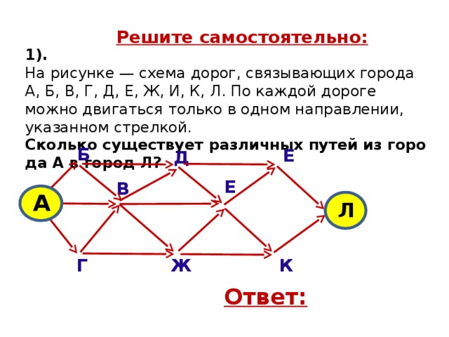 На рисунке схема дорог связывающих города абвгдежзик