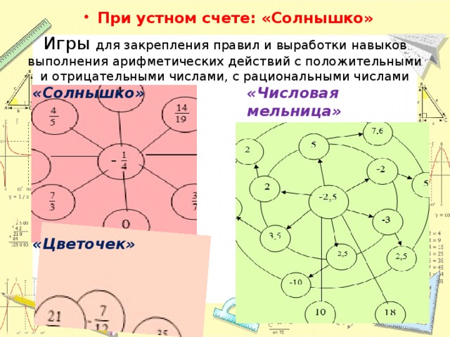 При устном счете: «Солнышко» Игры для закрепления правил и выработки навыков выполнения арифметических действий с положительными и отрицательными числами, с рациональными числами «Солнышко» «Числовая мельница» «Цветочек» 