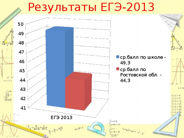 Результаты ЕГЭ-2013 