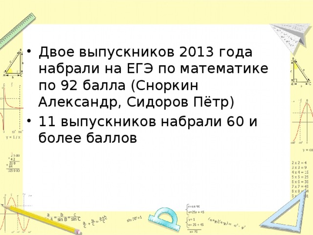 Двое выпускников 2013 года набрали на ЕГЭ по математике по 92 балла (Сноркин Александр, Сидоров Пётр) 11 выпускников набрали 60 и более баллов 