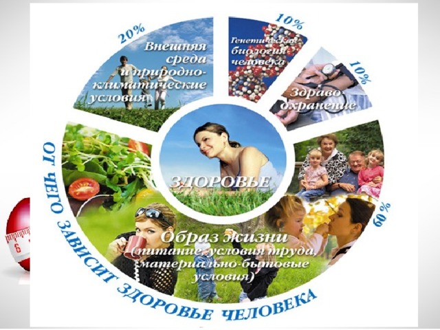 Актуальность здорового образа жизни вызвана возрастанием и изменением характера нагрузок на организм человека в связи с усложнением общественной жизни, увеличением рисков техногенного, экологического, психологического, политического и военного характера, провоцирующих негативные сдвиги в состоянии здоровья.  