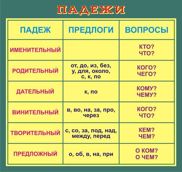 Оформление Кабинета Русского Языка Фото