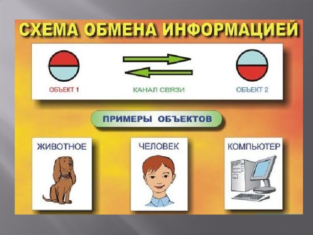 Информационные системы в экономике Использование глобальных вычислительных сетей