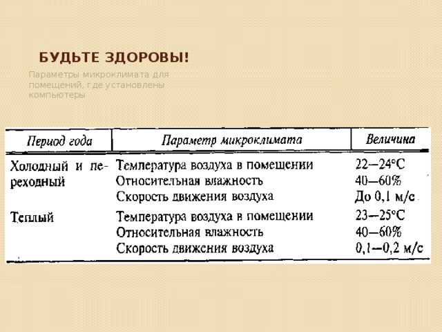 Будьте здоровы! Параметры микроклимата для помещений, где установлены компьютеры