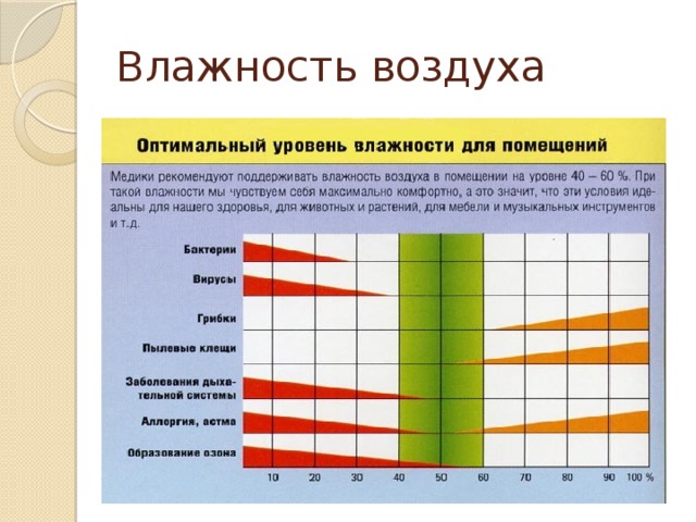 Влажность воздуха