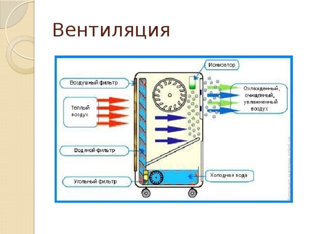 Вентиляция