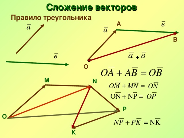 Презентация по теме "Сложение и вычитание векторов"