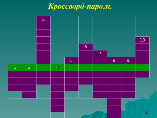 Кроссворд-пароль 3 1 2 6 5 4 7 10 8 9