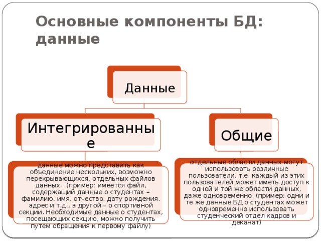 База компонент