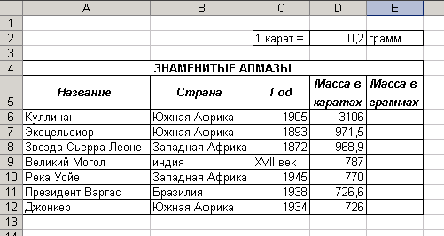 Рассчитать массу в граммах. Задания в excel 10 класс практические задания. Практическая работа по excel 9 класс. Задачи по информатике 9 класс эксель. Задания в эксель для 9 класса.