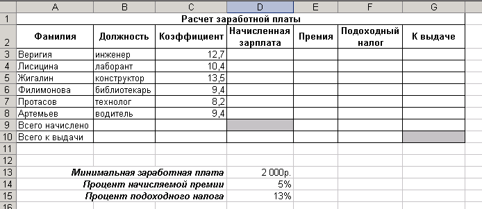 Задача начислить заработную плату работникам. Таблица вычисления заработной платы. Таблица для вычисления заработной платы работников предприятия. Практическая работа по информатике начисление заработной платы. Расчёт заработной платы работников предприятия даблица.