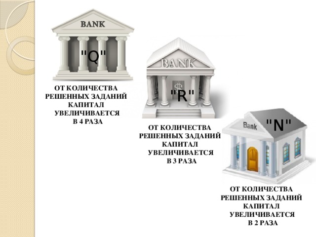 Решения банка «Q»: