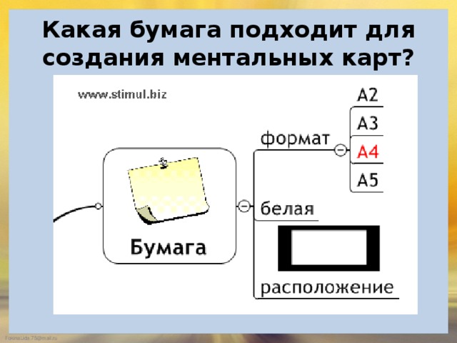  Какая бумага подходит для создания ментальных карт?   