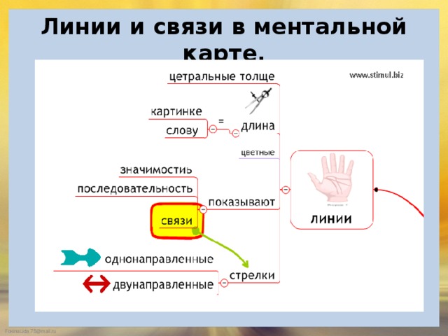  Линии и связи в ментальной карте.   