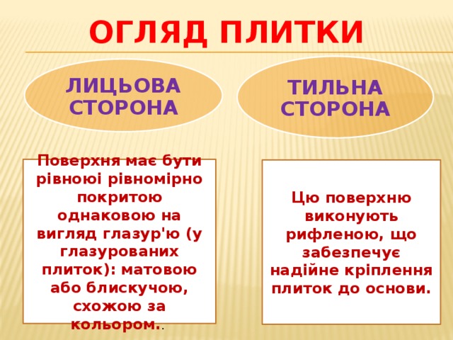 Огляд плитки ТИЛЬНА СТОРОНА ЛИЦЬОВА СТОРОНА Поверхня має бути рівноюі рівномірно покритою однаковою на вигляд глазур'ю (у глазурованих плиток): матовою або блискучою, схожою за кольором. . Цю поверхню виконують рифленою, що забезпечує надійне кріплення плиток до основи. 