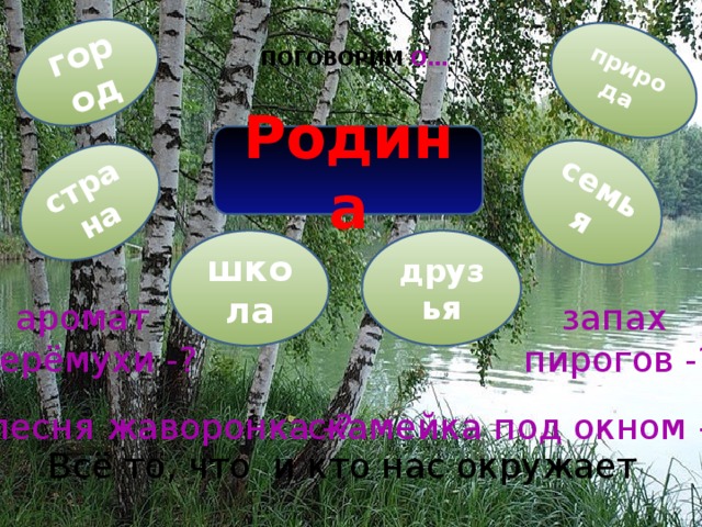 страна семья город природа ПОГОВОРИМ О… Родина школа друзья аромат запах черёмухи -?  пирогов -? песня жаворонка -? скамейка под окном - ? Всё то, что и кто нас окружает 