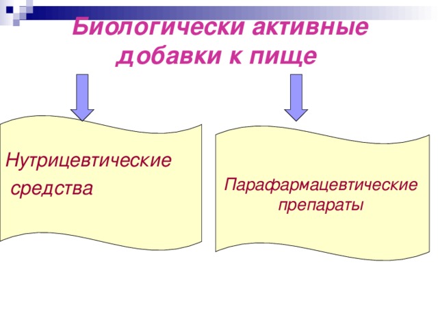 Биологические добавки - Биология - Презентации - 10 класс