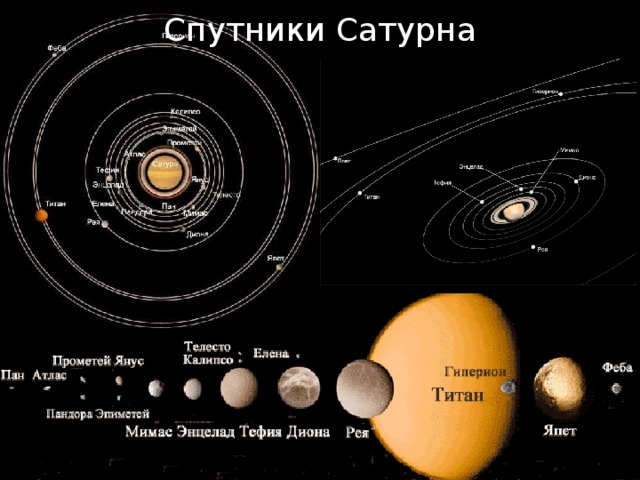 Спутники Сатурна 