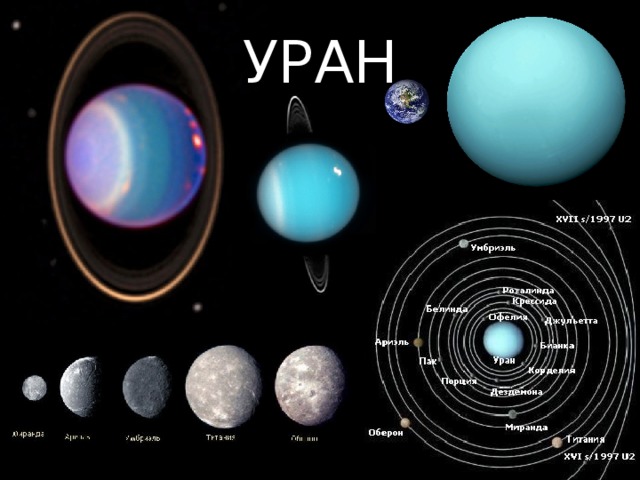 УРАН 