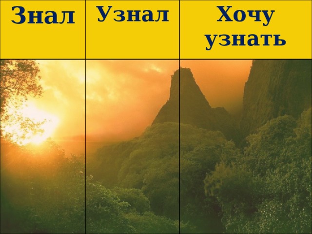 Знал Узнал Хочу узнать 